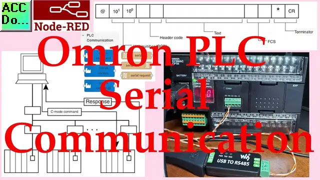 Video thumbnail for Omron PLC Node-RED Serial Communication
