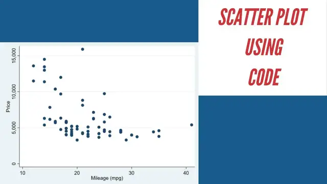 'Video thumbnail for How to make scatter plot in Stata using code | Stata Tutorial'