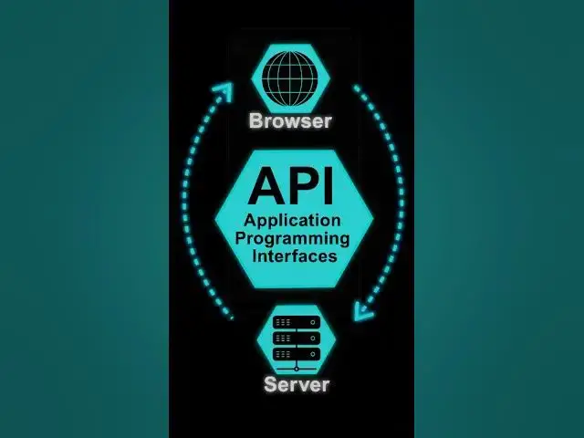 Video thumbnail for How API works? (Simply Explained in 30 Seconds) #shorts #api