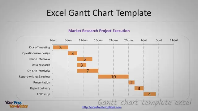 Video thumbnail for Gantt chart powerpoint template