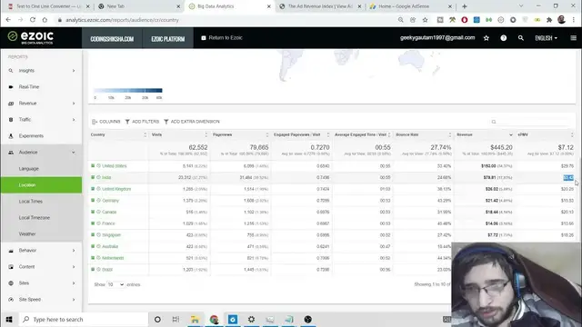 Video thumbnail for My Ezoic Ads Earnings Dropped After Black Friday November 2021 Month Full Website Traffic Proof
