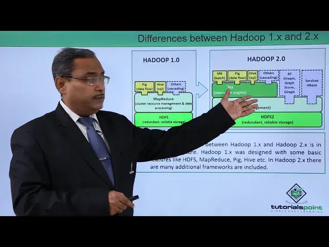 'Video thumbnail for Differences between Hadoop 1 x & 2 x'