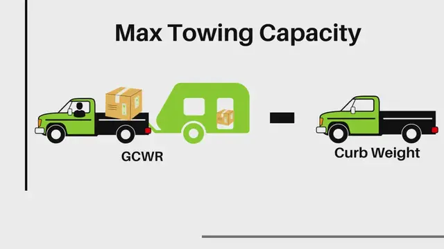 'Video thumbnail for Calculating Towing Capacity'