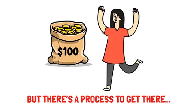 Video thumbnail for 3 Dividend Ways To Make $100 Per Day