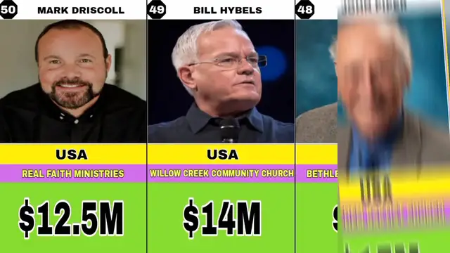 Video thumbnail for 50 Richest Pastors In The World 2024 _ Their Net Worth and Churches