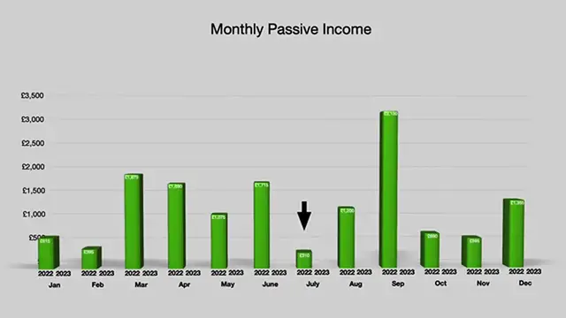 Video thumbnail for What a 475K Portfolio Paid Me This Month Passive Income July 2024