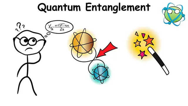 Video thumbnail for Every QUANTUM Physics Concept Explained in 10 Minutes