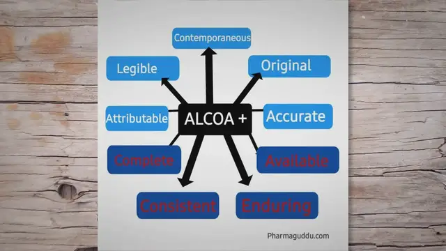 Video thumbnail for ALCOA to ALCOA Plus and Data integrity