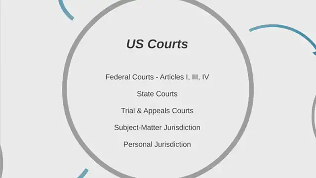 Video thumbnail for Court System (Intro)