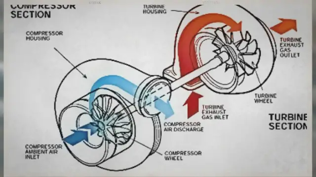 Video thumbnail for How to Overhaul and Repair a Marine Turbocharger