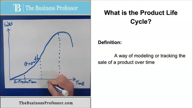 'Video thumbnail for Marketing - Product Life Cycle'