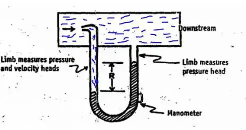 Video thumbnail for What is Pitot Tube | Insertion flow Meter­­; Principle, Construction, and Working