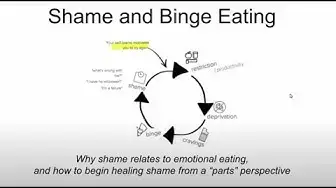 Video thumbnail for How to Heal Shame Causing Binge-Restrict Cycle with IFS Parts