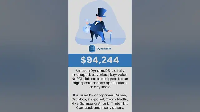 Video thumbnail for High Paying Databases