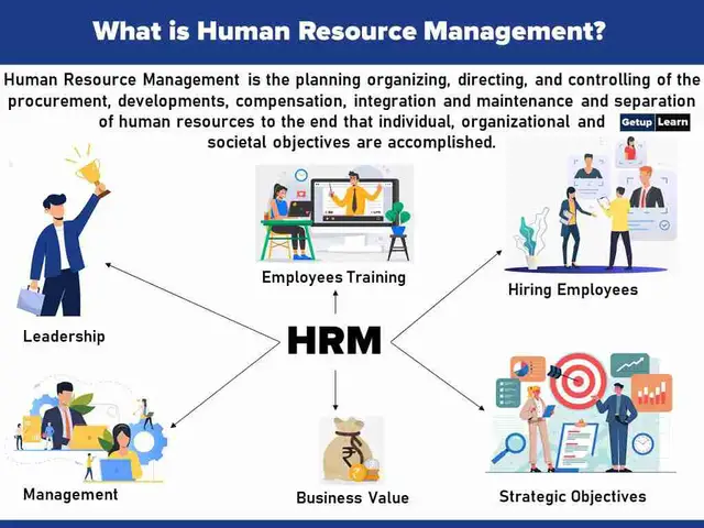 Video thumbnail for What is Human Resource Management? Definition, Objectives, Features, Functions, Process, Importance, Difference