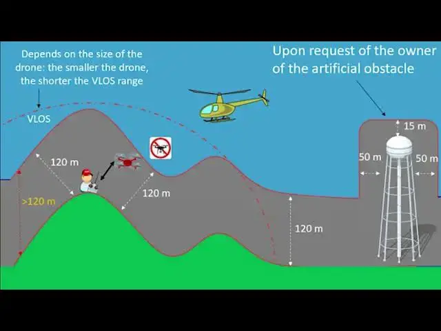 'Video thumbnail for Drone EU Regulations - Other Rules'