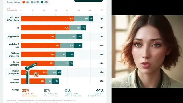 Video thumbnail for The Impact Of AI On Revenue (2025)