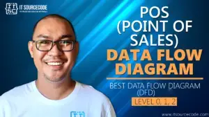 Video thumbnail for POS (Point of Sales) System DFD Levels 0, 1, and 2