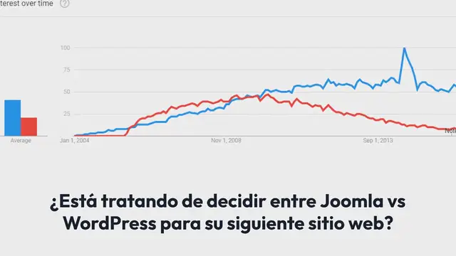Video thumbnail for Joomla vs WordPress – ¿Cuál es Mejor? (Pros y Contras)