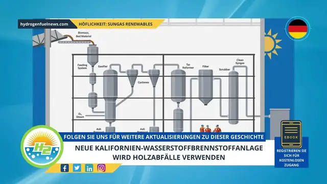 Video thumbnail for [German] New California hydrogen fuel plant will use wood waste