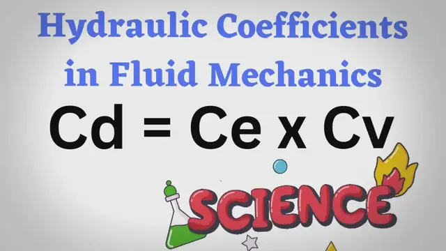 Video thumbnail for Define Hydraulic Coefficient of Orifice