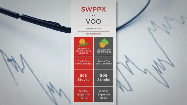 Video thumbnail for SWPPX vs VOO: Best S&P 500 Fund