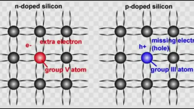 Video thumbnail for Fact: Doping in Semiconductor - Razmonweb