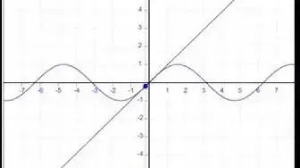 Video thumbnail for Graphical interpretation of First Derivative