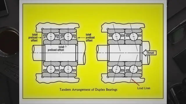 Video thumbnail for Duplex Bearings - Tandem Arrangemement