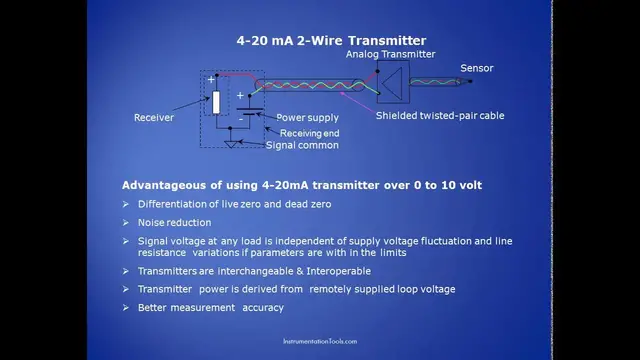 Video thumbnail for Basics of Transmitters