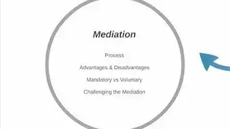 Video thumbnail for Alternative Dispute Resolution