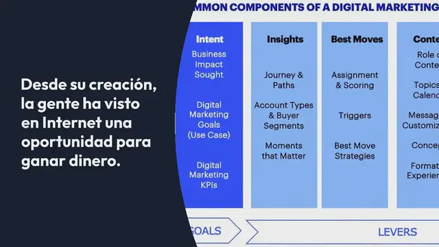 Video thumbnail for ¿Cómo crear una estrategia de marketing digital?