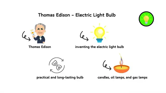Video thumbnail for Every Major Inventor and Invention Explained in 19 minutes