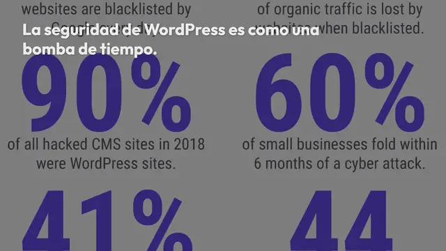 Video thumbnail for Sucuri vs Wordfence: Concurso de plugins de seguridad de WordPress