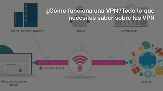 Video thumbnail for ¿Cómo funciona una VPN? Todo lo que necesitas saber sobre las VPN