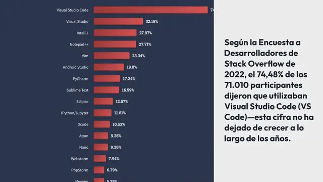 Video thumbnail for Las 30 Mejores Extensiones de VS Code para Mejorar la Experiencia de Programación