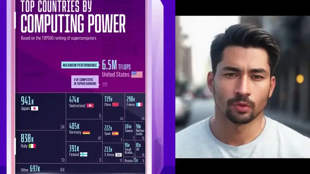Video thumbnail for Top Countries By Computing Power (2025)