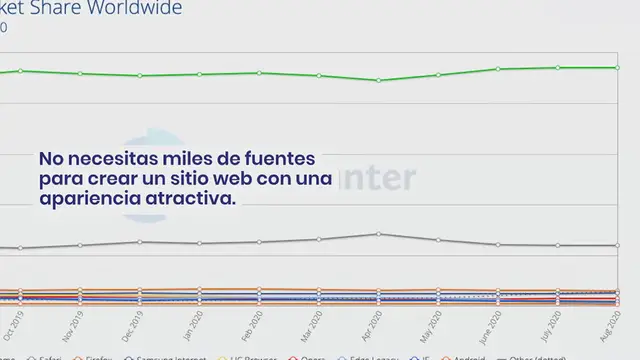 Video thumbnail for Más de 30 de las mejores fuentes seguras para la web para tu próximo diseño en 2024