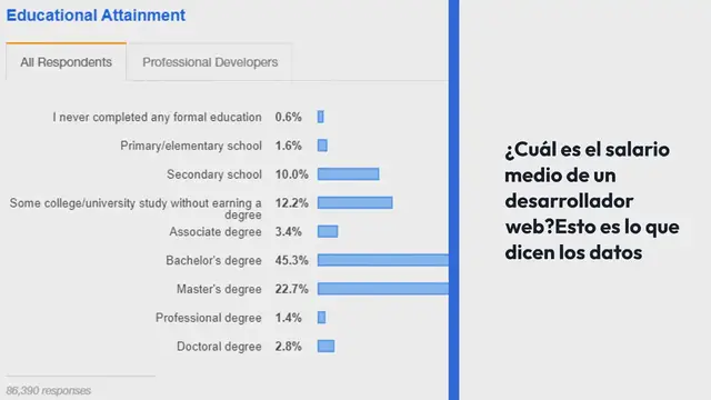 Video thumbnail for ¿Cuál es el salario medio de un desarrollador web? Esto es lo que dicen los datos de 2024