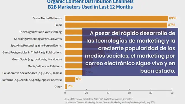 Video thumbnail for Más de 20 Estadísticas Imprescindibles sobre el Marketing por Email (Utiliza los Datos para Impulsar Tus Campañas de Email)