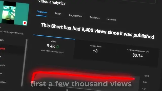 Video thumbnail for How I Actually Make Viral Shorts