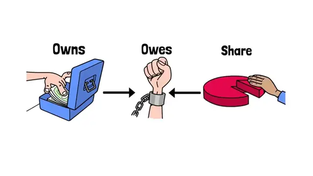 'Video thumbnail for How to Read a Balance Sheet Like a Pro'