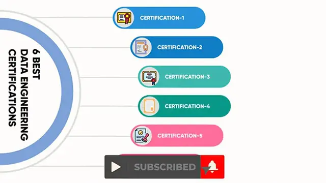 Video thumbnail for Top 6 BEST Data Engineering Certifications (Google + Microsoft Certifications)