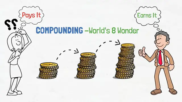 Video thumbnail for 3 Fastest Ways to Compound Your Portfolio