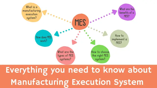 Video thumbnail for What is Manufacturing Execution System (MES)?