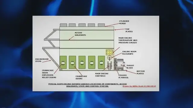 'Video thumbnail for I Learned from That: Garbled Communications in Port Lead to Accident'