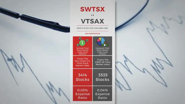 Video thumbnail for SWTSX vs VTSAX: Which Is The Best Total Stock Market Fund?