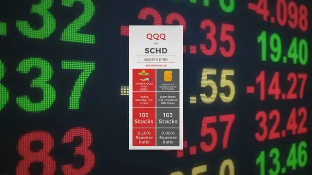 'Video thumbnail for QQQ vs SCHD: Which ETF Is Better?'