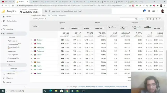Video thumbnail for I Earned $324 From (USA,UK,Canada) vs $54 (India,Pakistan,Bangladesh) From Ezoic Ads Live Proof