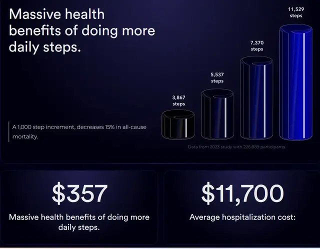 Video thumbnail for Corporate Fitness: Energize Your Team with a Daily Step Challenge